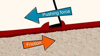 friction test ks2|if an object on a horizontal frictionless surface is attached to.